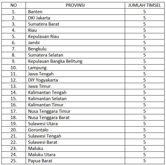 Pendaftaran Calon Anggota Timsel